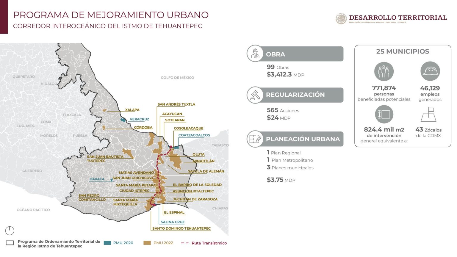 Pmu Lleva M S De Obras En Estados Sedatu