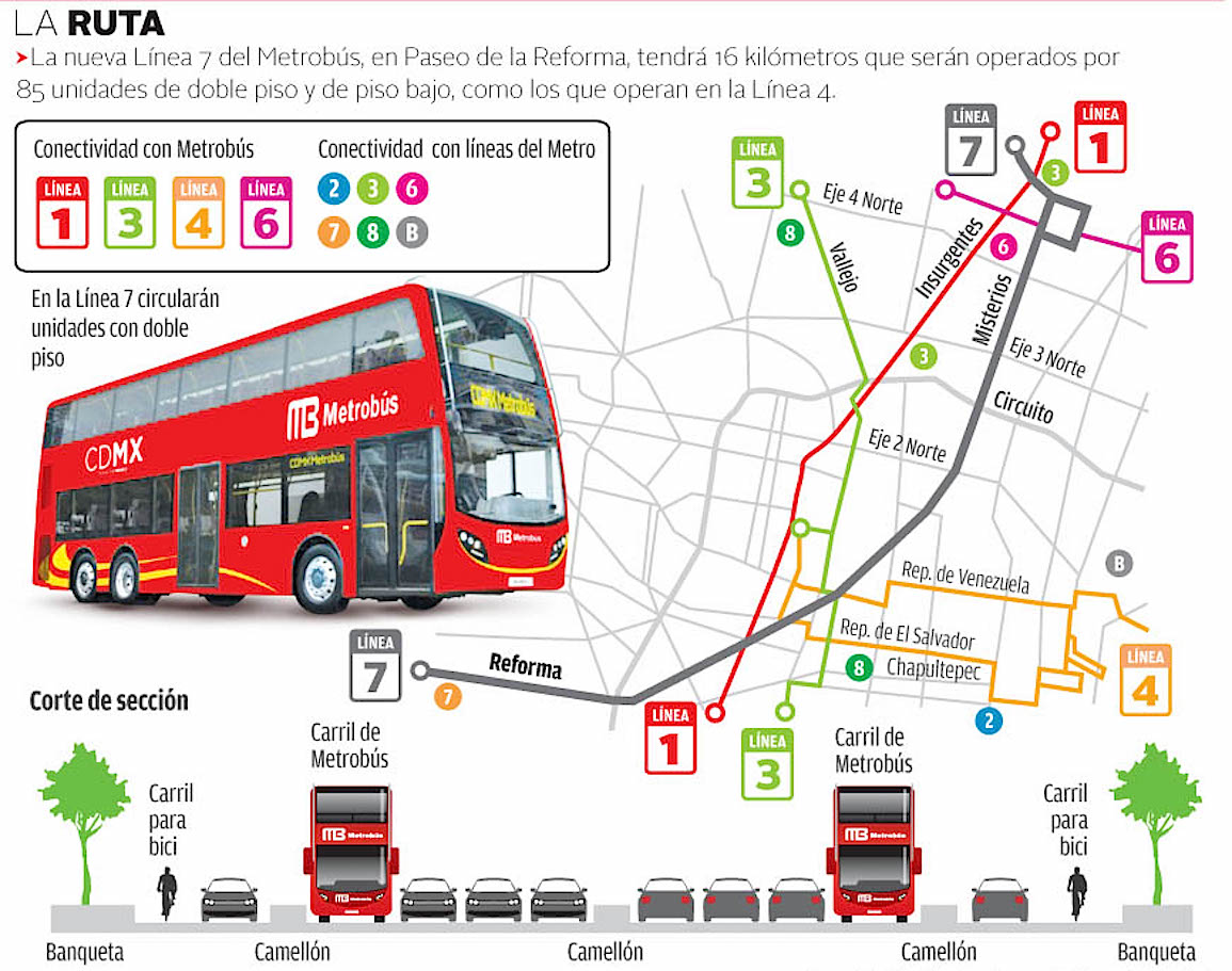 Мехико метробус схема