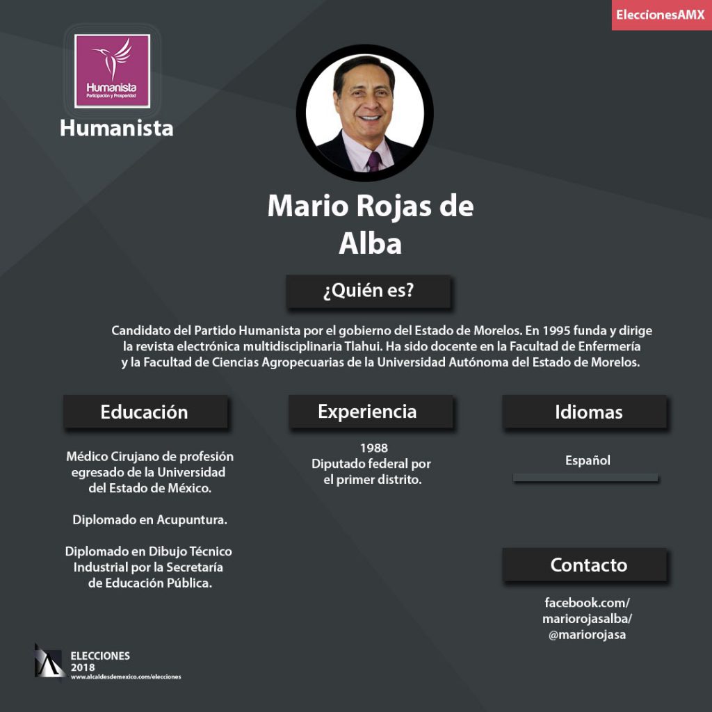 Candidatos Al Gobierno De Morelos | Alcaldes De México