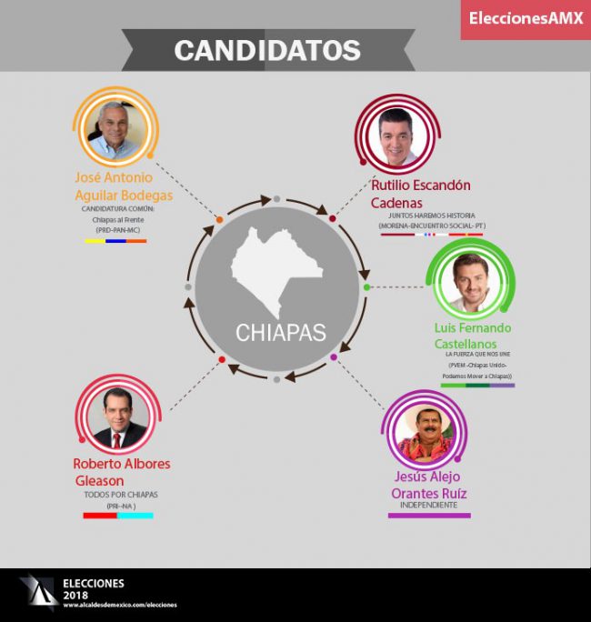 Candidatos Gobierno de Chiapas 2018 Alcaldes de México