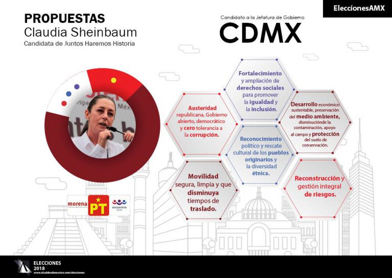 Propuestas de Claudia Sheinbaum CDMX Alcaldes de México