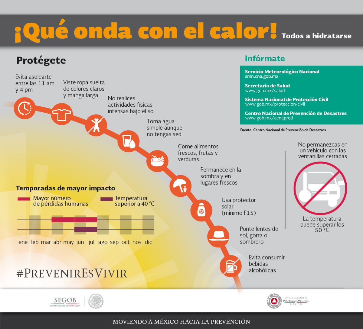 Peligros de la canícula en México Alcaldes de México