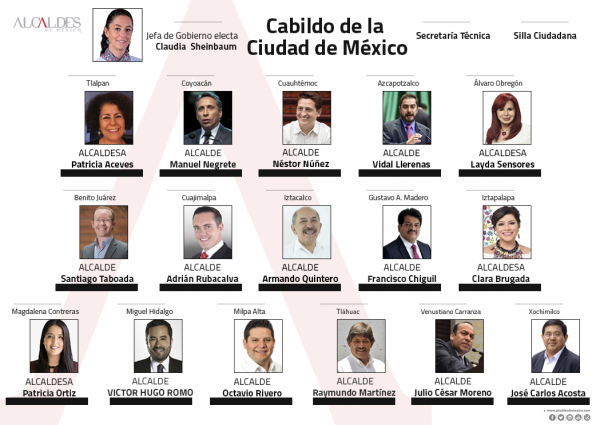 Alcaldes Y Concejales De La CDMX | Alcaldes De México