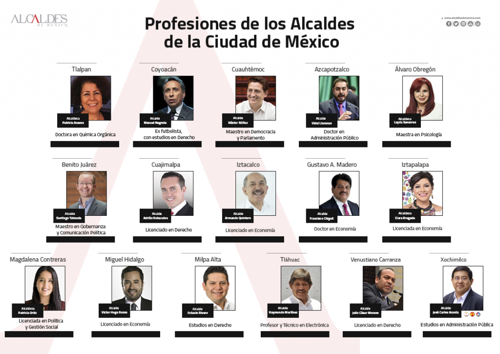 Alcaldes Y Concejales De La Cdmx Alcaldes De México