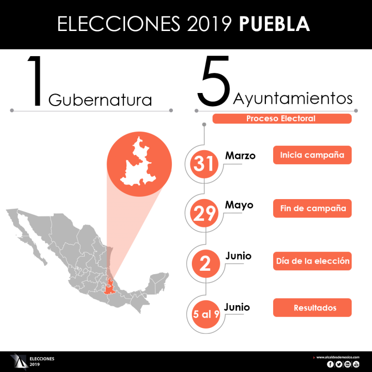 Candidatos Al Gobierno De Puebla 2019 | Alcaldes De México