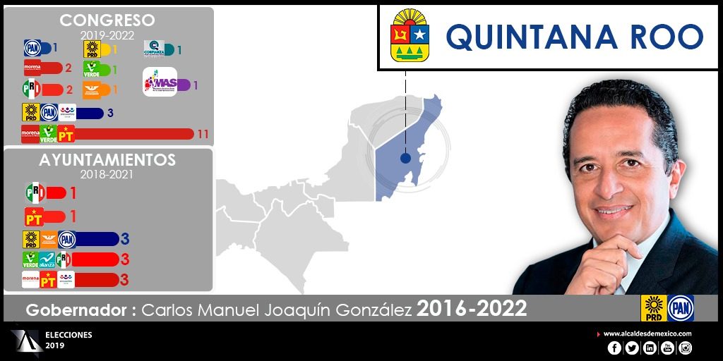 Elecciones en Quintana Roo 2018-2019 | Alcaldes de México