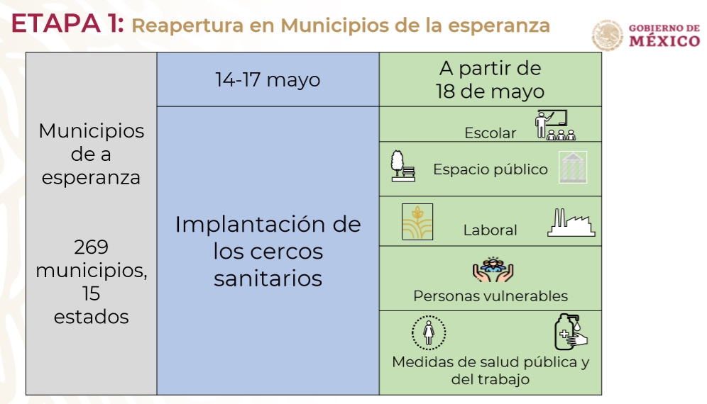 Municipios De La Esperanza Regresarán A Actividades El 18 De Mayo Alcaldes De México